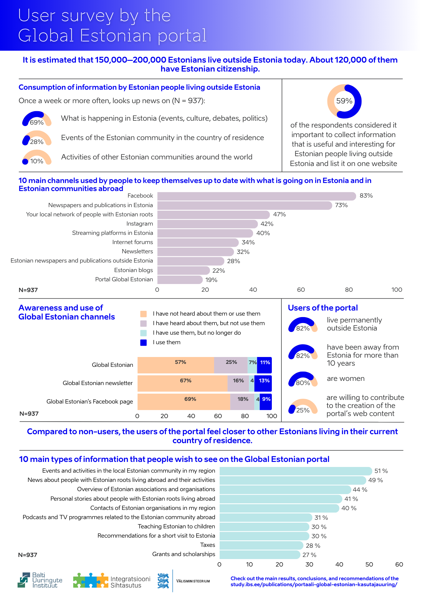 RESEARCH: what information Estonians living abroad need?