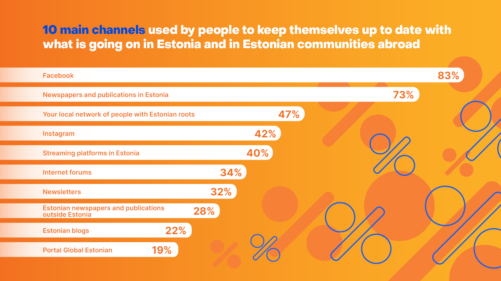 RESEARCH: what information Estonians living abroad need?